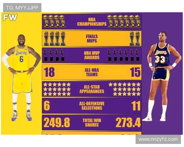 卡里姆阿布杜尔贾巴尔的传奇生涯与他如何塑造NBA历史新篇章 卡里姆阿布杜尔贾巴尔的传奇生涯与他如何塑造NBA历史新篇章