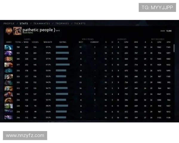 DOTA2灵活性排行榜揭晓V5战队荣登第六名引发热议