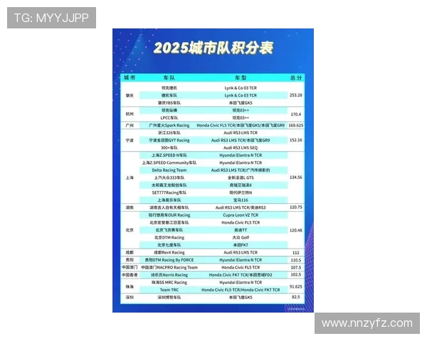 洲际赛最新积分榜JDG战队以58分稳居第一名领跑全局