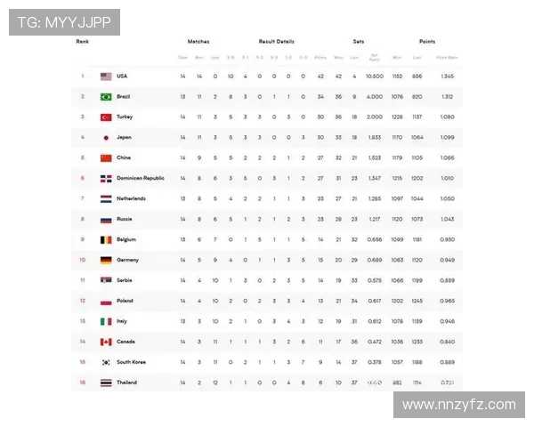 重庆排球队以52分领跑精英赛积分榜展现强大实力